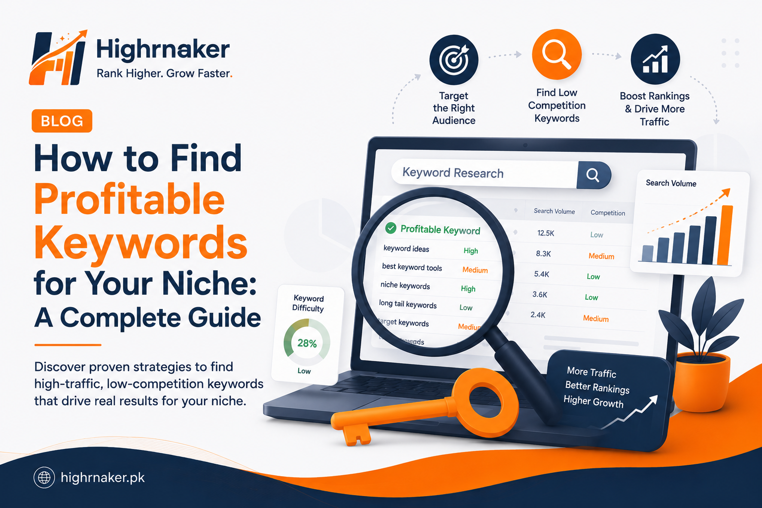 Profitable Keywords