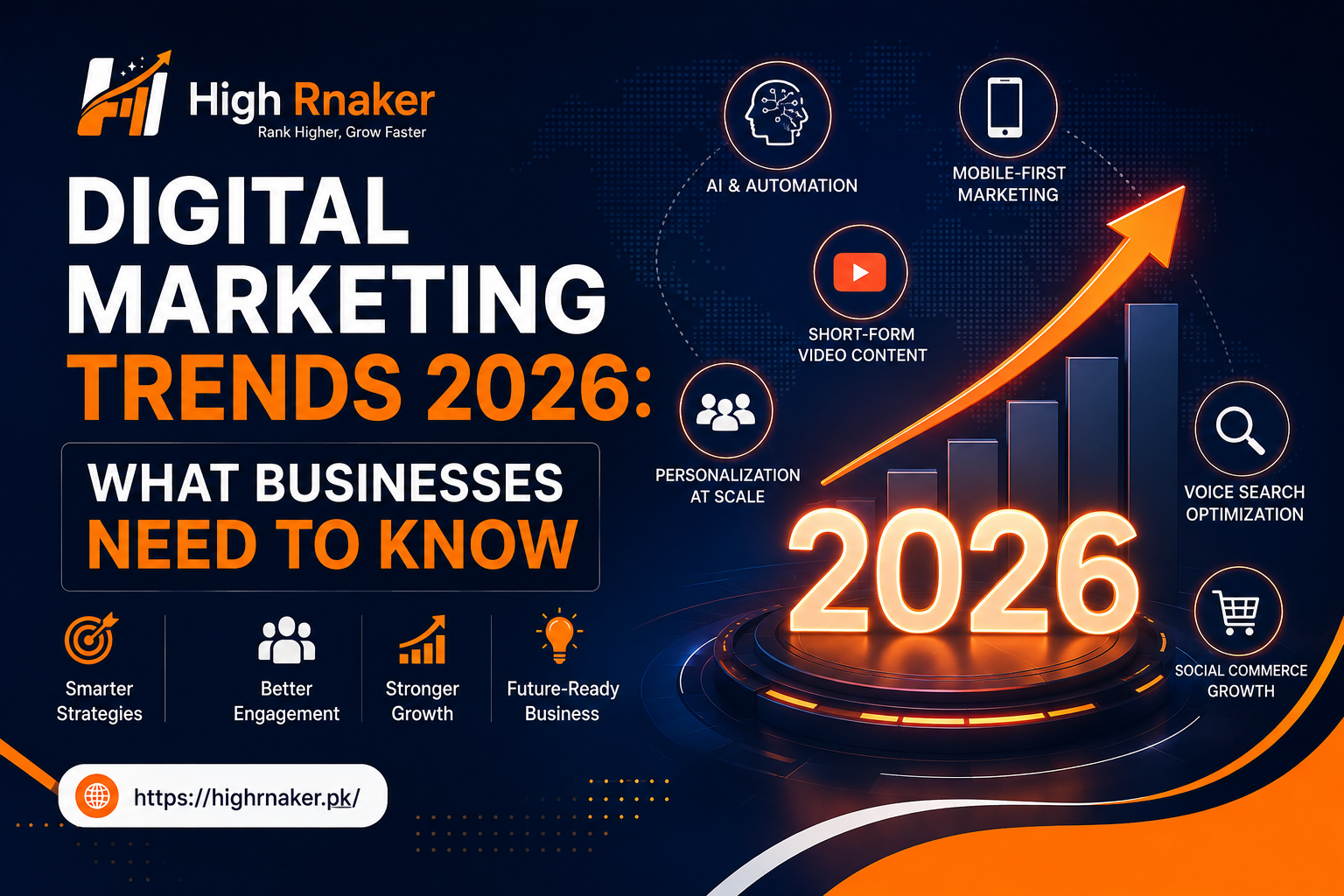 Digital Marketing Trends